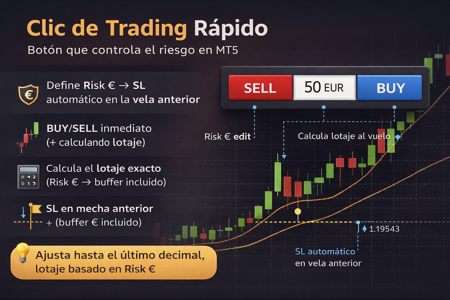 Botón de TS