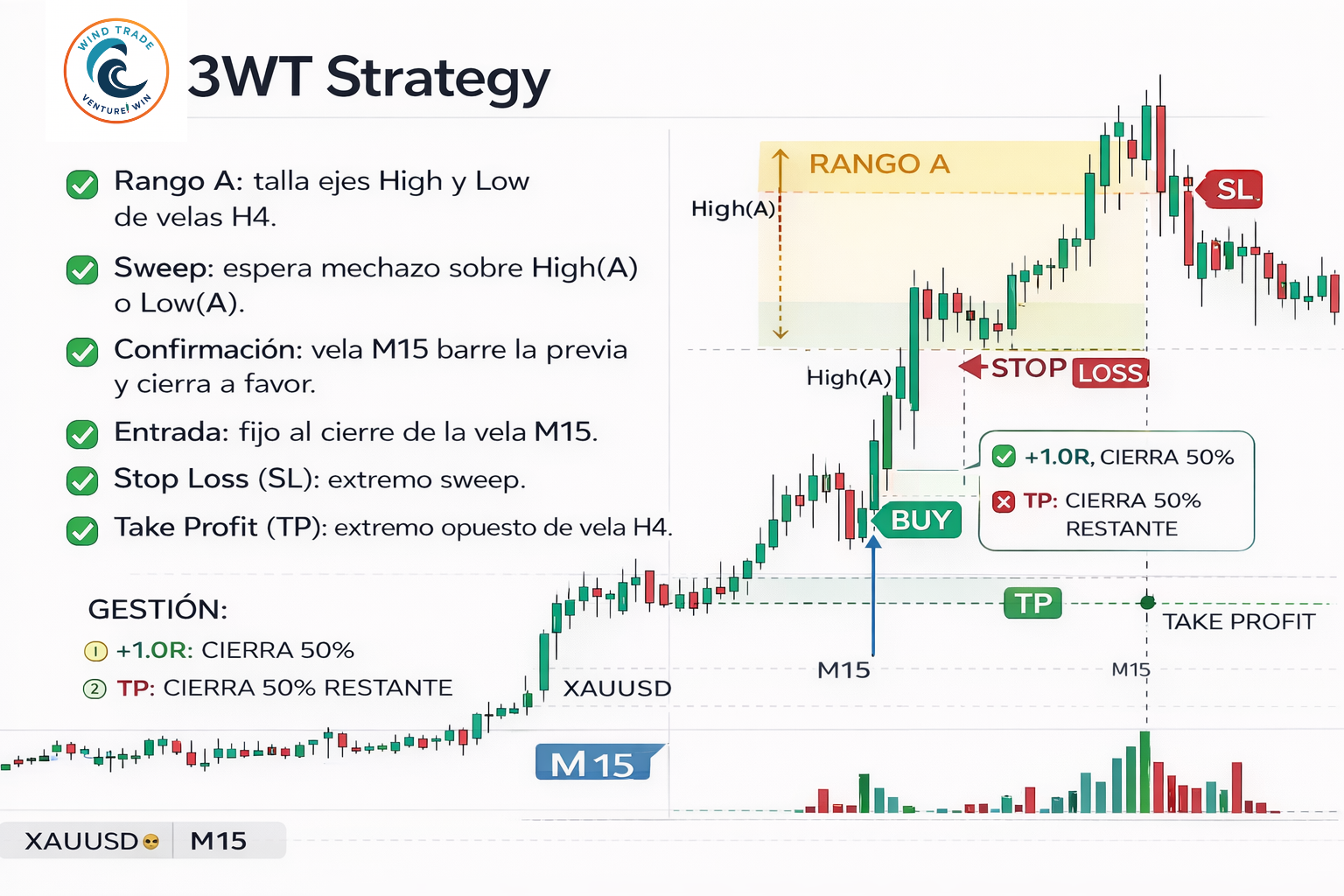 Estrategia Rangos