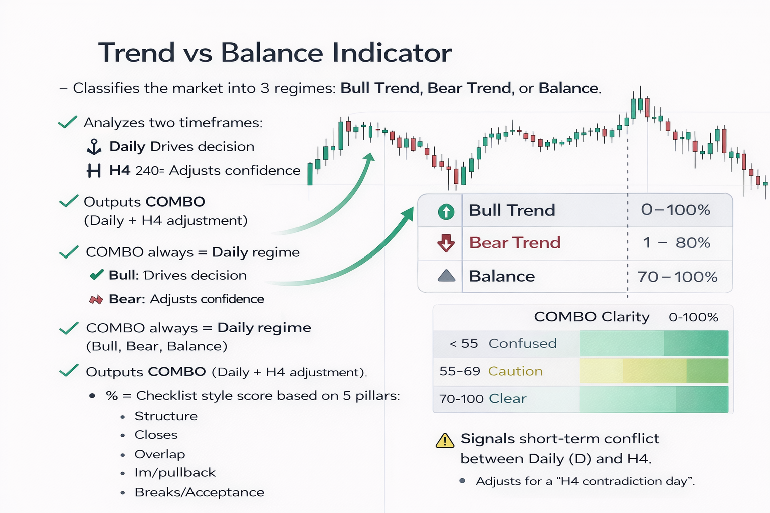 Indicador Trend Balance